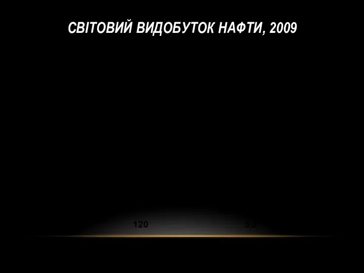 Світовий видобуток нафти, 2009