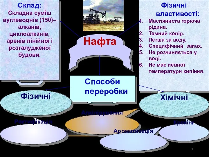 Склад: Складна суміш вуглеводнів (150)– алканів, циклоалканів, аренів лінійної і розгалудженої