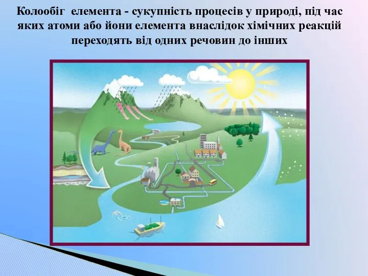 Колообіг елемента - сукупність процесів у природі, під час яких атоми