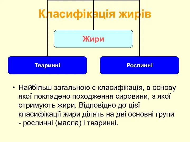 Класифікація жирів Найбільш загальною є класифікація, в основу якої покладено походження