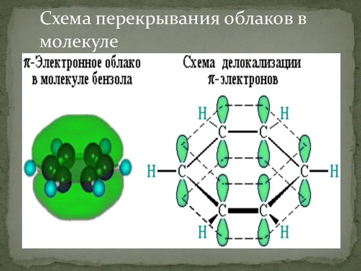 Схема перекрывания облаков в молекуле