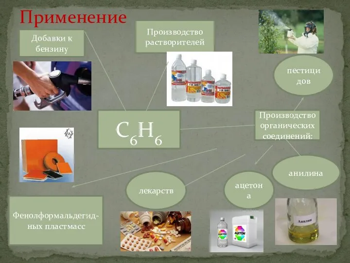 Применение С6Н6 Добавки к бензину Производство растворителей Производство органических соединений: ацетона