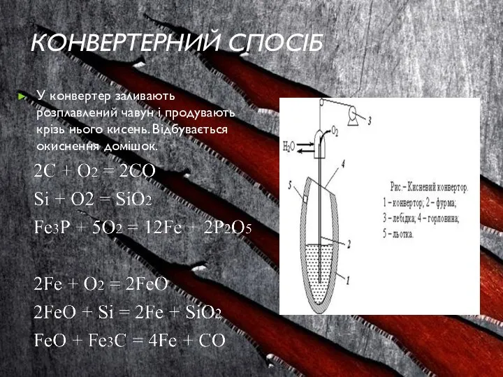 Конвертерний спосіб У конвертер заливають розплавлений чавун і продувають крізь нього кисень. Відбувається окиснення домішок.