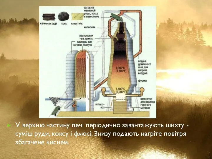 У верхню частину печі періодично завантажують шихту - суміш руди, коксу