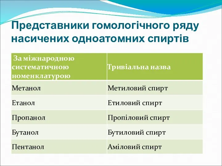 Представники гомологічного ряду насичених одноатомних спиртів