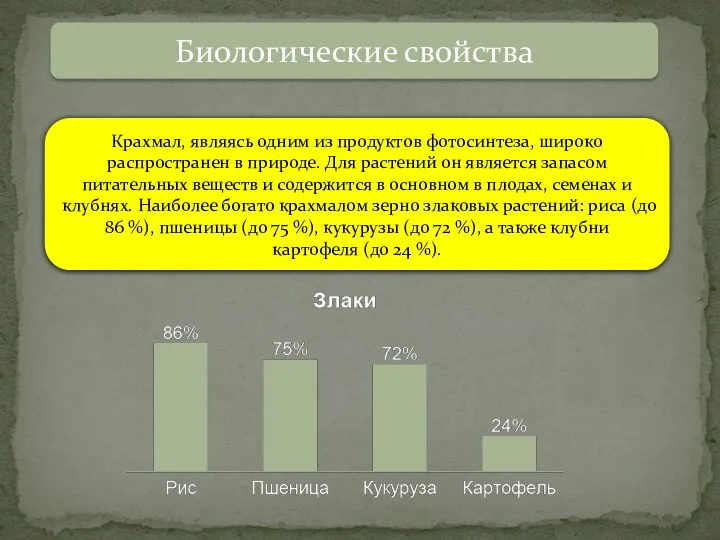 Биологические свойства Крахмал, являясь одним из продуктов фотосинтеза, широко распространен в