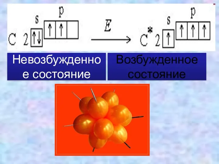 Невозбужденное состояние Возбужденное состояние