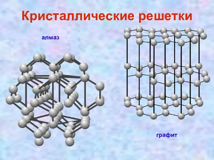 Кристаллические решетки алмаз графит