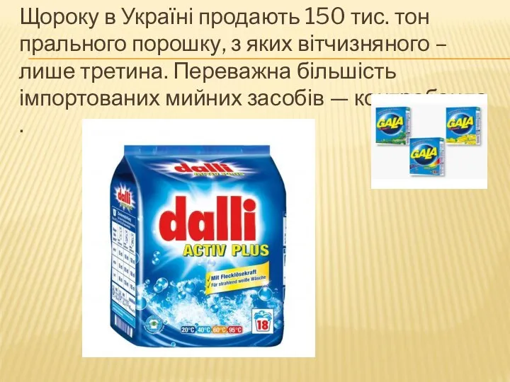 Щороку в Україні продають 150 тис. тон прального порошку, з яких