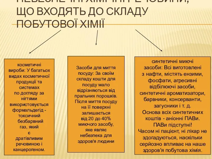 НЕБЕЗПЕЧНІ ХІМІЧНІ РЕЧОВИНИ, ЩО ВХОДЯТЬ ДО СКЛАДУ ПОБУТОВОЇ ХІМІЇ косметичні вироби: