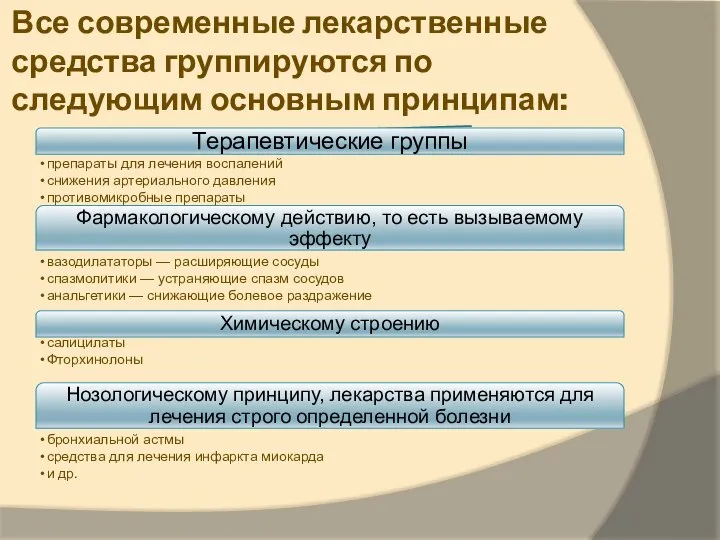 Все современные лекарственные средства группируются по следующим основным принципам: