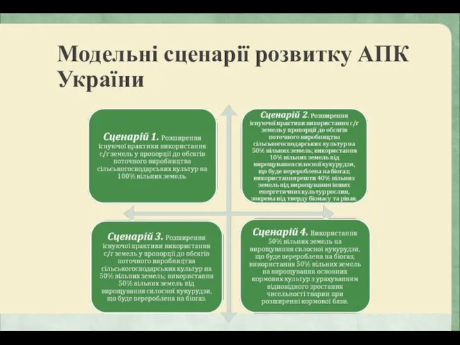 Модельні сценарії розвитку АПК України