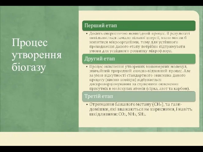 Процес утворення біогазу