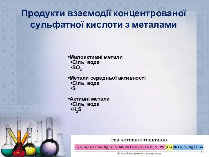 Продукти взаємодії концентрованої сульфатної кислоти з металами