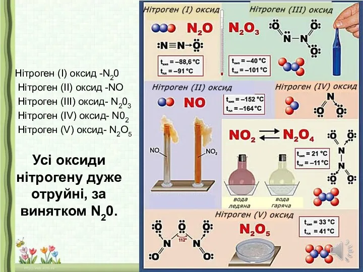 Усі оксиди нітрогену дуже отруйні, за винятком N20. Нітроген (I) оксид