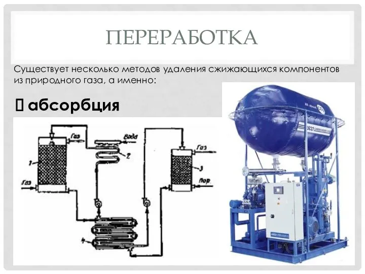 Переработка Существует несколько методов удаления сжижающихся компонентов из природного газа, а именно: абсорбция