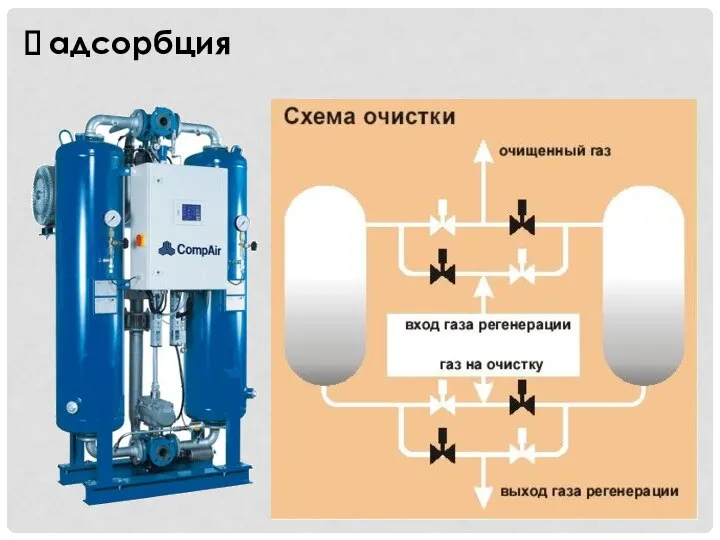 адсорбция