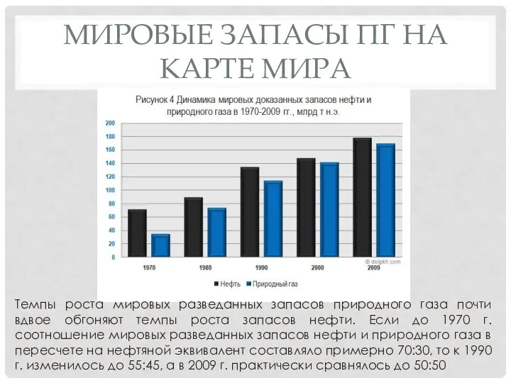 Мировые запасы ПГ на карте мира Темпы роста мировых разведанных запасов