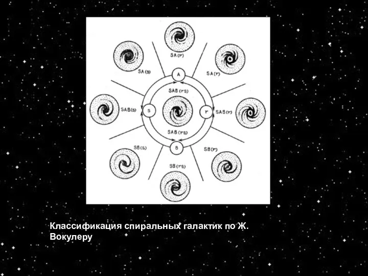 Классификация спиральных галактик по Ж. Вокулеру