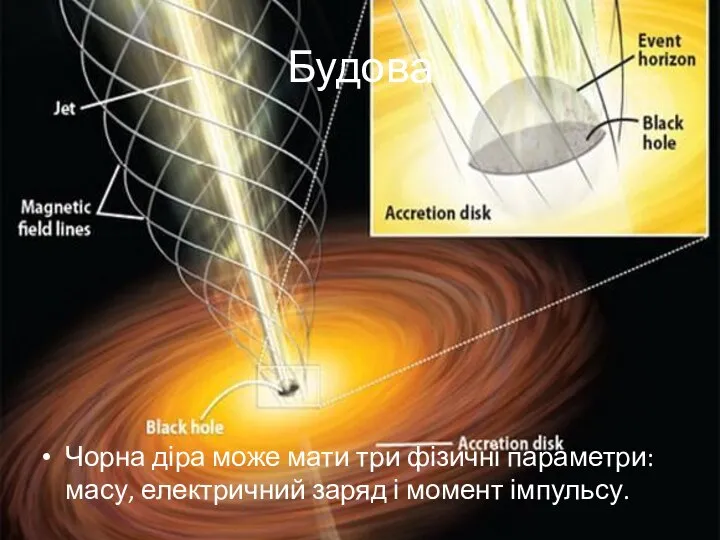 Будова Чорна діра може мати три фізичні параметри: масу, електричний заряд і момент імпульсу.