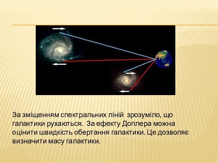 За зміщенням спектральних ліній зрозуміло, що галактики рухаються. За ефекту Доплера