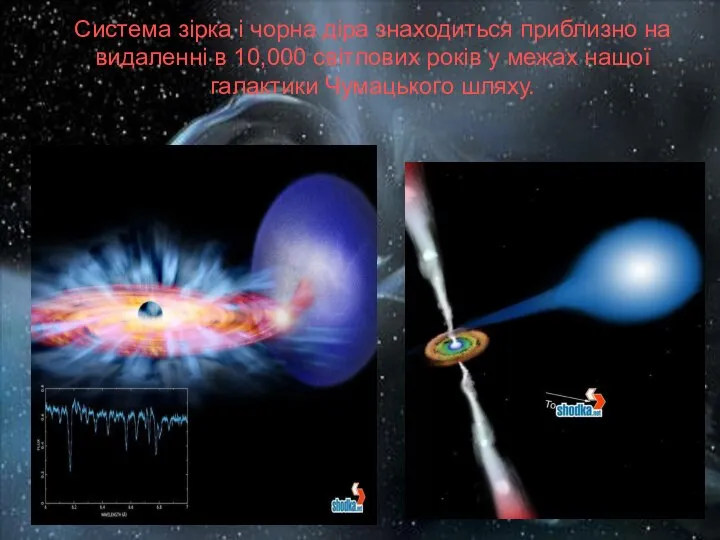 Система зірка і чорна діра знаходиться приблизно на видаленні в 10,000
