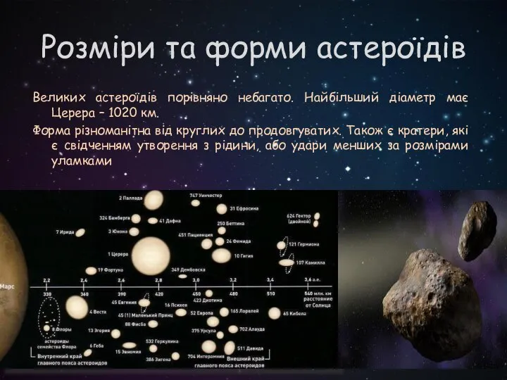 Розміри та форми астероїдів Великих астероїдів порівняно небагато. Найбільший діаметр має
