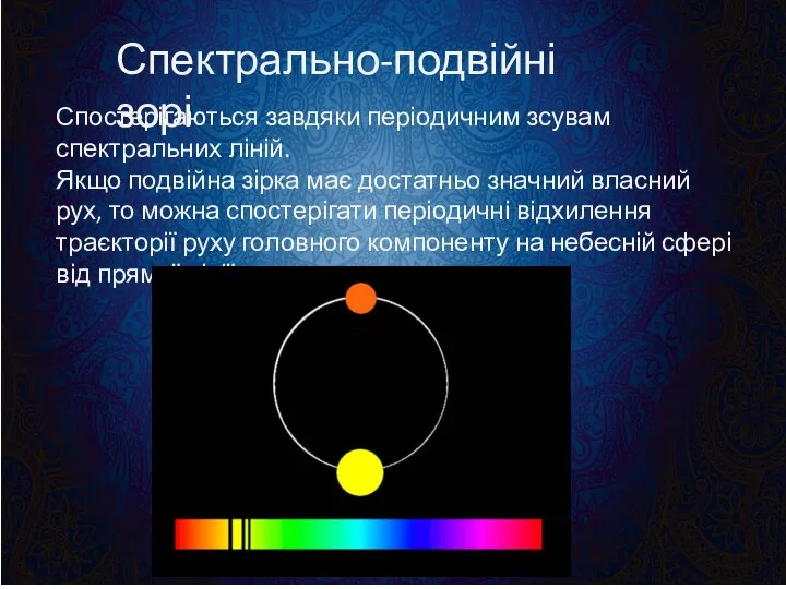 Спектрально-подвійні зорі Спостерігаються завдяки періодичним зсувам спектральних ліній. Якщо подвійна зірка