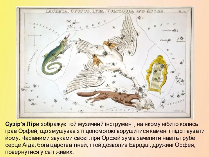 Сузір’я Ліри зображує той музичний інструмент, на якому нібито колись грав
