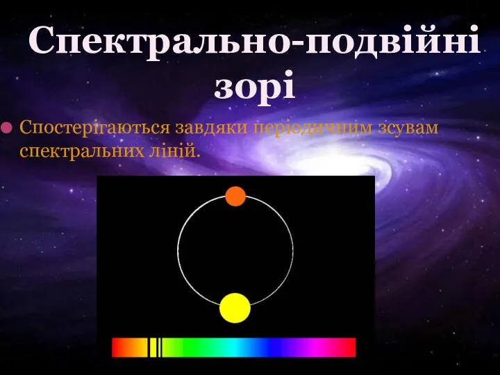 Спектрально-подвійні зорі Спостерігаються завдяки періодичним зсувам спектральних ліній.