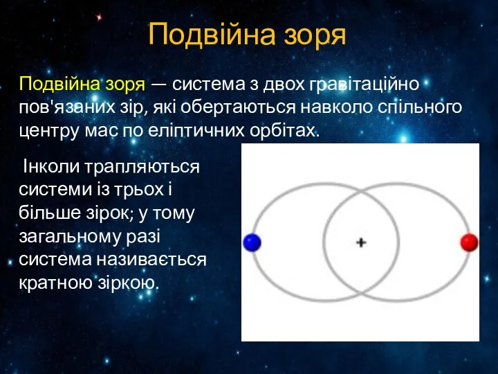 Подвійна зоря Подвійна зоря — система з двох гравітаційно пов'язаних зір,