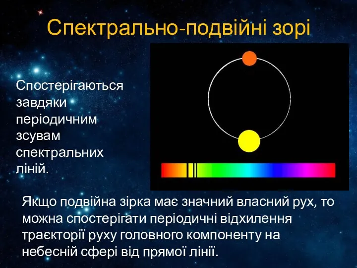 Спектрально-подвійні зорі Спостерігаються завдяки періодичним зсувам спектральних ліній. Якщо подвійна зірка