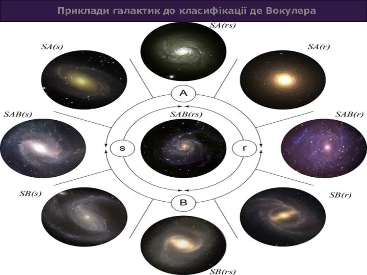 Приклади галактик до класифікації де Вокулера