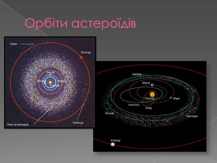 Орбіти астероїдів