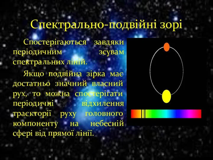 Спостерігаються завдяки періодичним зсувам спектральних ліній. Якщо подвійна зірка має достатньо