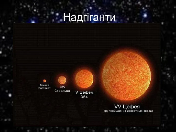 Надгіганти