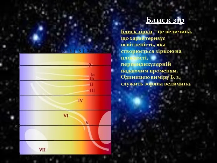 Блиск зір Блиск зірки – це величина, що характеризує освітленість, яка