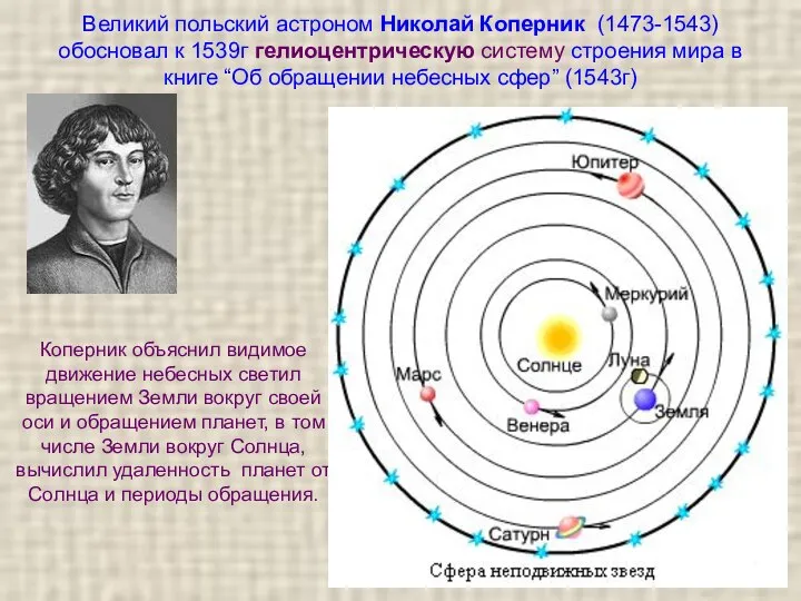 Великий польский астроном Николай Коперник (1473-1543) обосновал к 1539г гелиоцентрическую систему