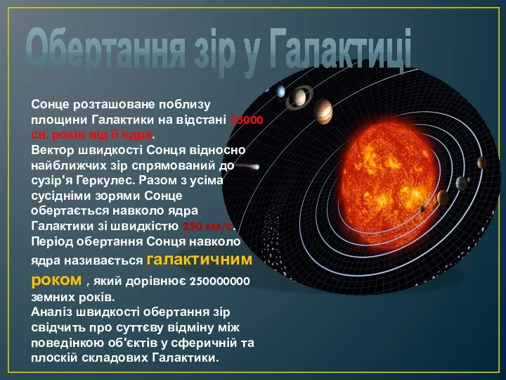 Обертання зір у Галактиці Сонце розташоване поблизу площини Галактики на відстані