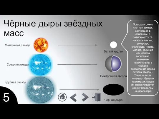 Чёрные дыры звёздных масс 5 Маленькая звезда Средняя звезда Крупная звезда