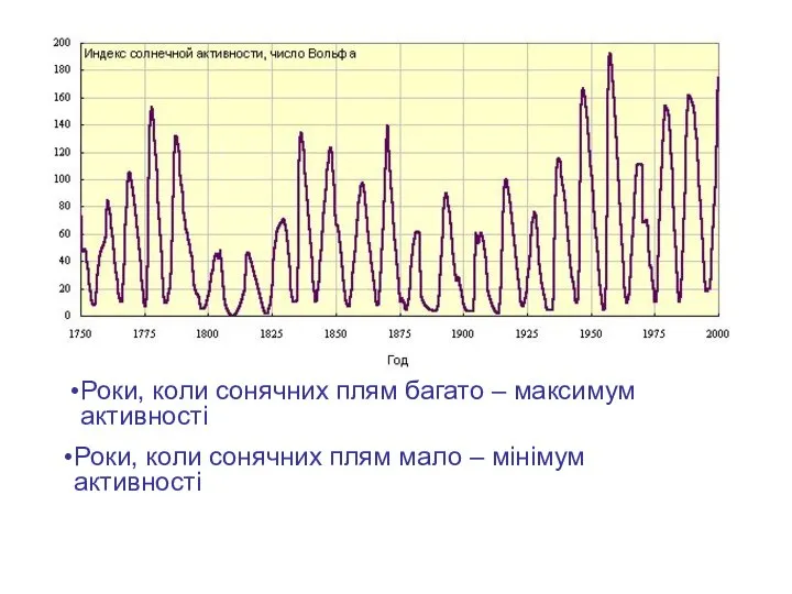 Роки, коли сонячних плям багато – максимум активності Роки, коли сонячних плям мало – мінімум активності