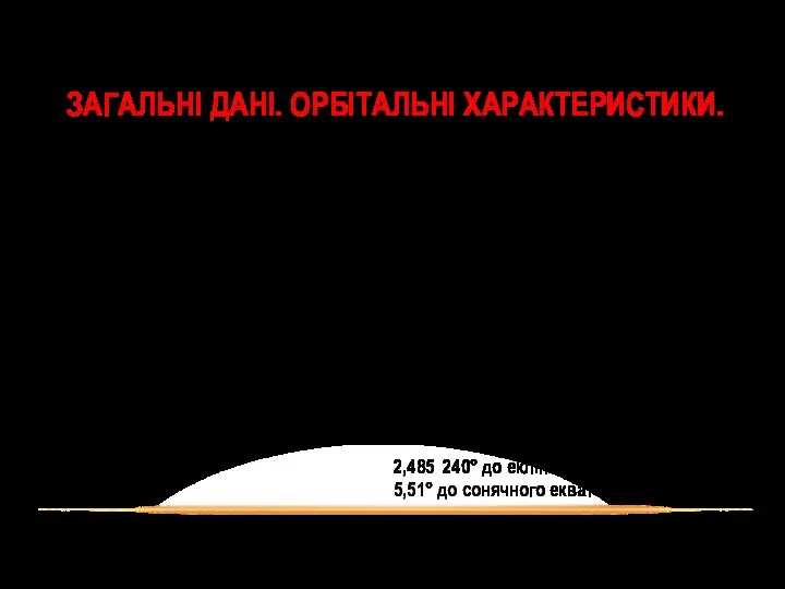 ЗАГАЛЬНІ ДАНІ. ОРБІТАЛЬНІ ХАРАКТЕРИСТИКИ.