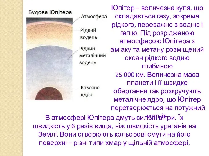 Юпітер – величезна куля, що складається газу, зокрема рідкого, переважно з