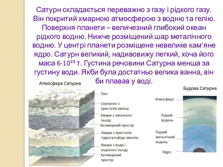 Сатурн складається переважно з газу і рідкого газу. Він покритий хмарною