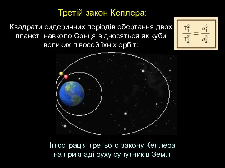 Квадрати сидеричних періодів обертання двох планет навколо Сонця відносяться як куби