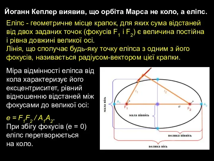 Еліпс - геометричне місце крапок, для яких сума відстаней від двох