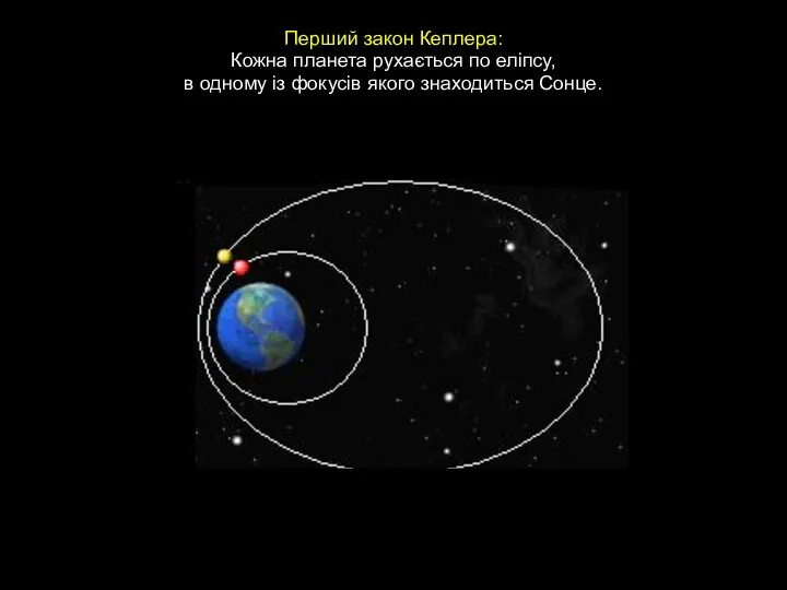 Кожна планета рухається по еліпсу, в одному із фокусів якого знаходиться Сонце. Перший закон Кеплера: