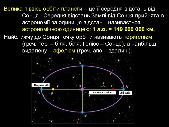 Велика піввісь орбіти планети – це її середня відстань від Сонця.