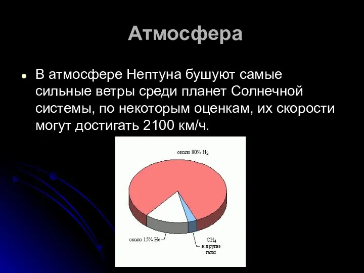 Атмосфера В атмосфере Нептуна бушуют самые сильные ветры среди планет Солнечной