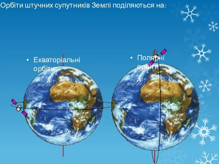 Орбіти штучних супутників Землі поділяються на: Екваторіальні орбіти Полярні орбіти